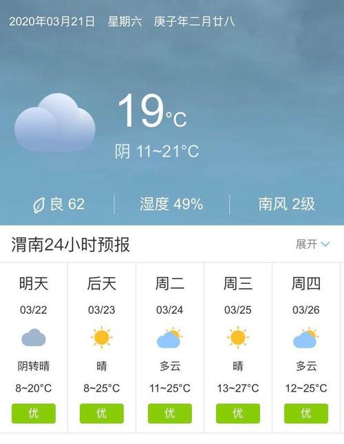 陕西渭南3月22日起未来五天天气预报
