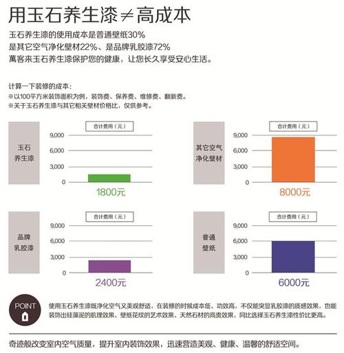 内墙涂料玉生源金装6合1婚房专项使用漆