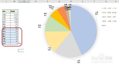 如何用excel做复合饼图