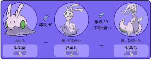 踏上冒险的我,首先被大葱鸭该如何进化难倒了