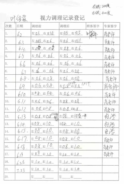 15天就能治好孩子的400度近视!这位妈妈是这样做