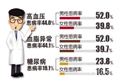 怡健国际·1健优品提醒三高人群以下食物禁止食用