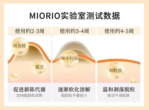 这种乳化的效果,可以加速代谢,逐渐使脂肪粒变软,慢慢溶解并吸收眼部
