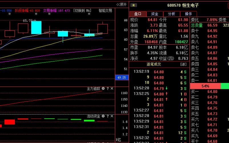 一份资管新规带给恒生电子二十亿增量收入!