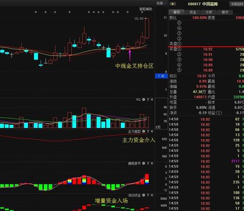 具体个股上,建议关注 中国嘉陵(600877),国防军工 国企改革中市值