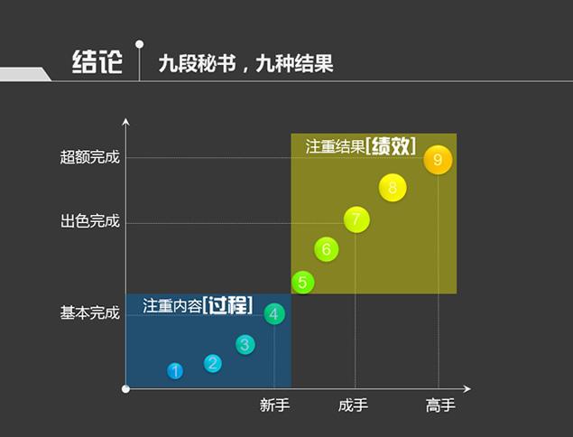 行政内训人力资源培训之"九段秘书"ppt模板