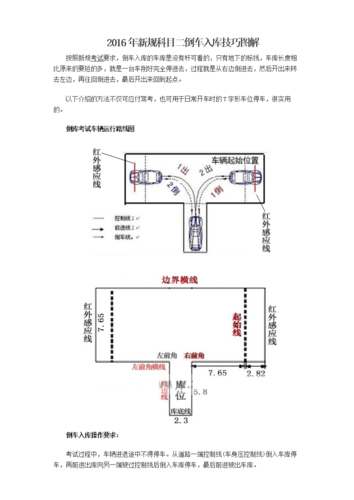 [2016年新规科目二倒车入库技巧图解.docx