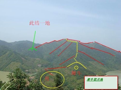 山地墓葬风水学