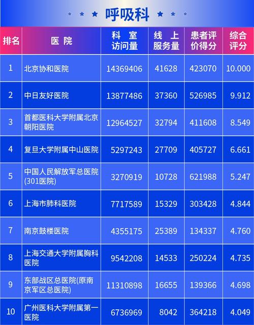 医院互联网影响力排行榜发布 北京协和医院满意度最高