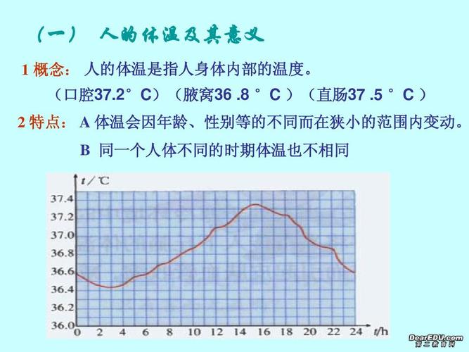 高中生物人体的稳态 人的体温及其调节课件一 旧人教 选修ppt