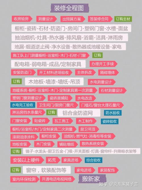 京东家装子言:我猜你一定很想了解一下,新房如何做装修规划 zhuanlan.