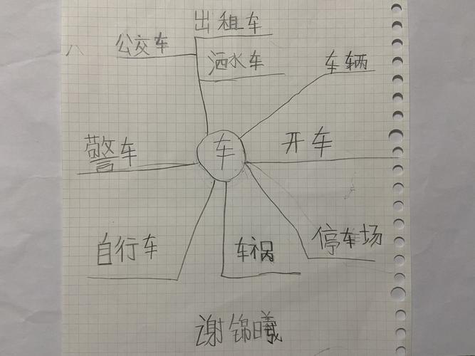 关于"车"———一(4)班第一次思维导图分享