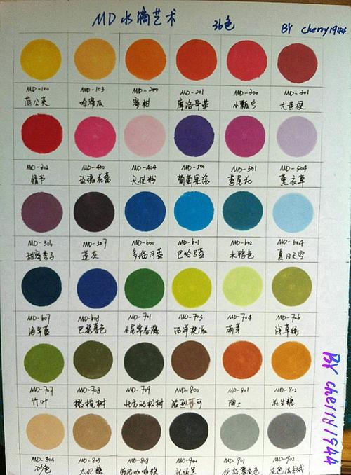 越来越薄……) 一些对md,高细等颜色的评价在贴吧的帖子里已经说过了