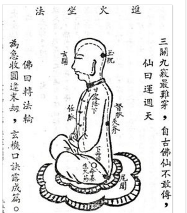 大周天运行路线图是怎样的?