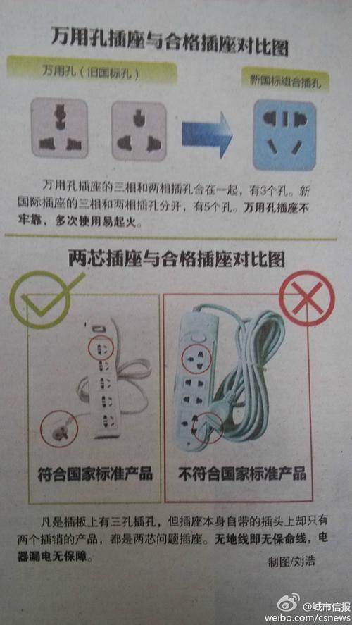 什么样的插排安全,小编给您来张今天报纸上的示意图,以后购买的时候可