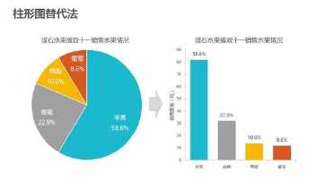 家庭支出统计表手抄报