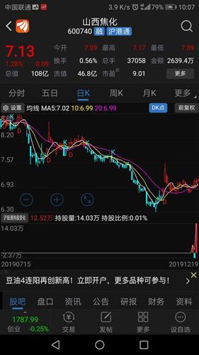 昨天北上资金已建仓山西焦化
