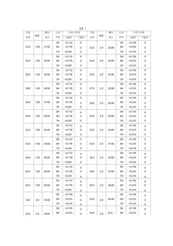 细牙螺纹底孔