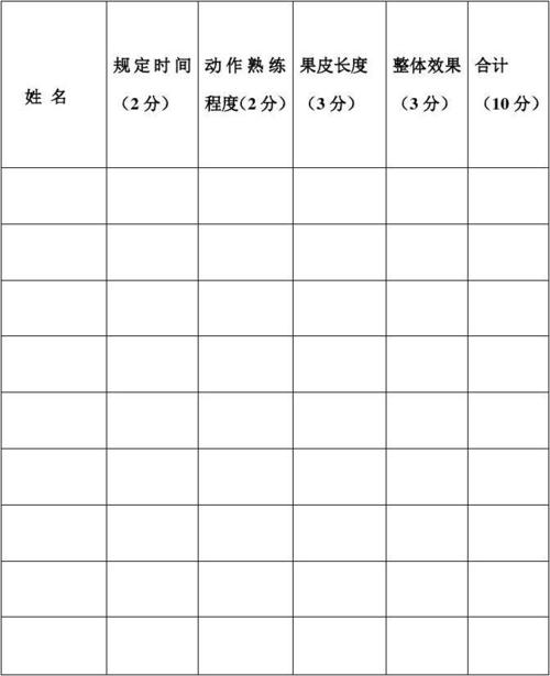 保育员叠被子,削苹果技能比赛评分表