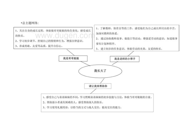 大班第一主题我长大了