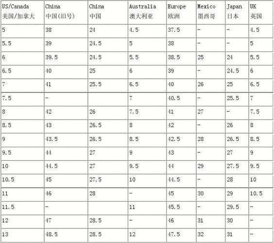男人鞋尺码对照表