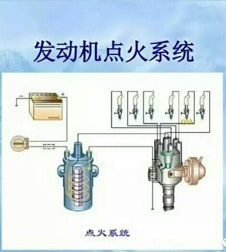 汽车点火系统常见故障诊断方法
