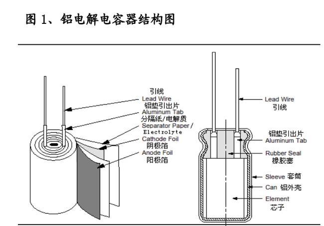 电极箔是制造铝电解电容器所需的关键性材料,专门用来制作铝电解电容