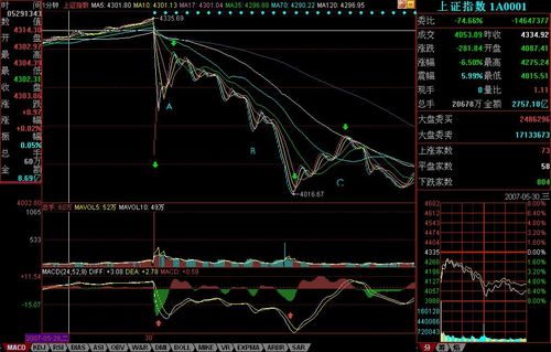 缠中说禅:教你炒股票56:530印花税当日行情图解