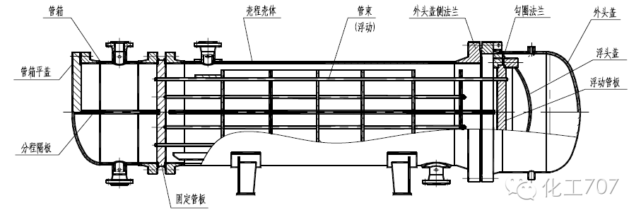 换热器技术众筹之深入了解浮头式换热器的详细结构