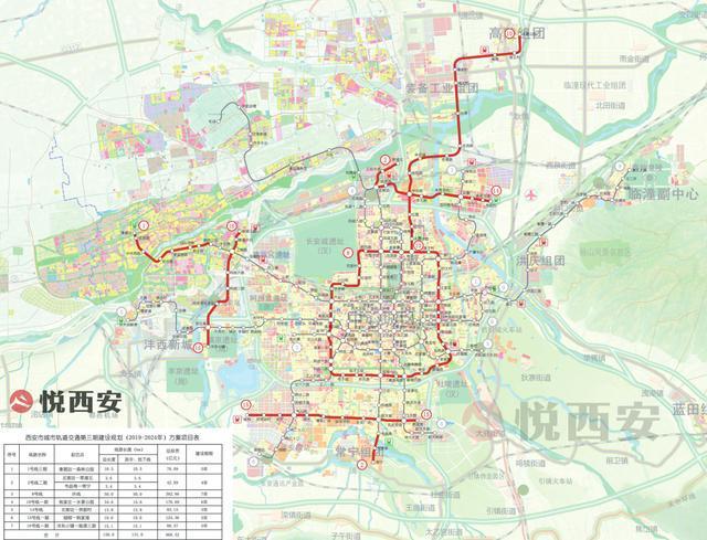 西安地铁三期的7条线路承担着加密线路密度,拉大城市框架,向