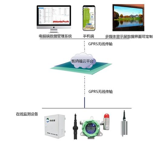 锅炉水质监测系统,软化水水质监测-[knf-400c-08]