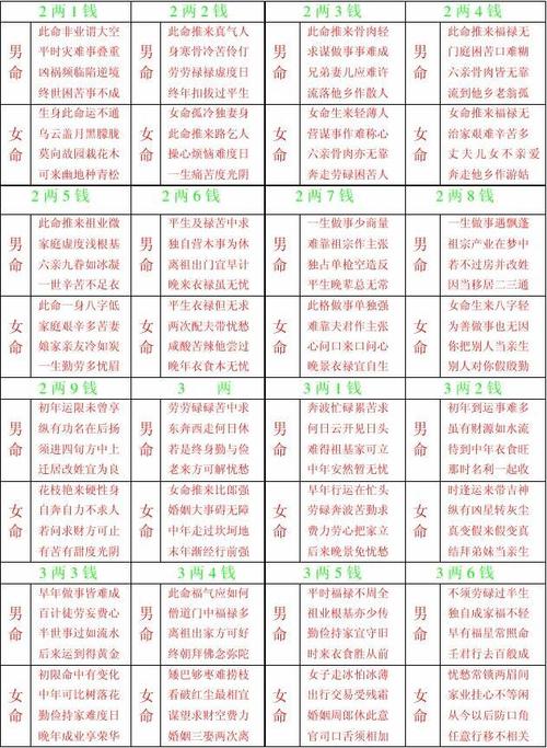 算命神术 称骨论命吉凶表