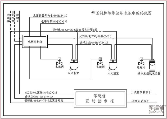 自动扫描消防水炮系统怎么联动