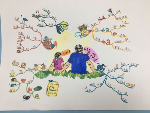 我的父亲