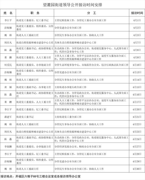 公告|2026年4月开福区各街道领导接访安排