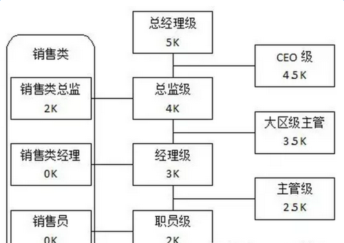 职工薪酬结构