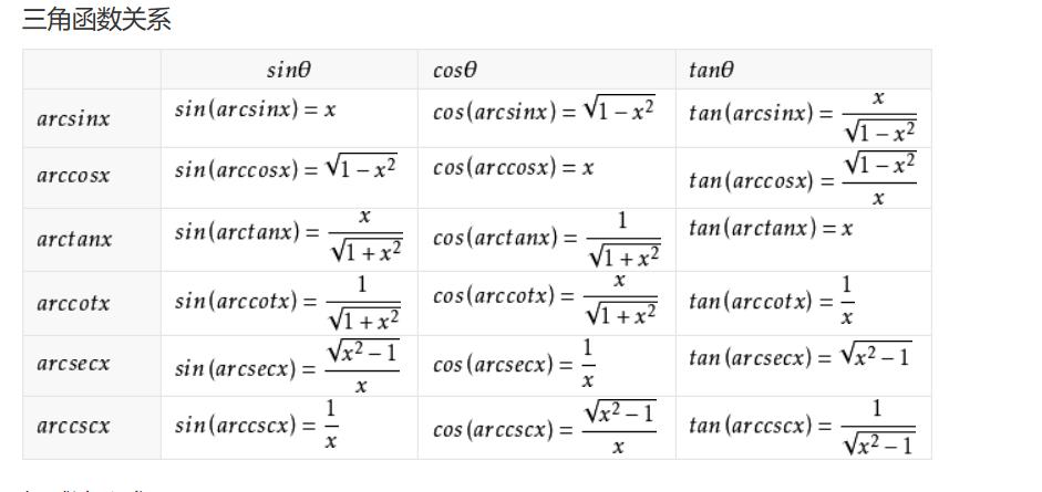 记作arctanx,表示一个正切值为x的角,该角的范围在(-π/2,π/2)区间内