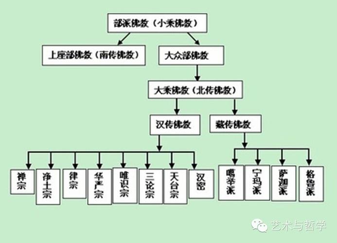 世界各大宗教全图解(完整版)-基督教图片站主内图片