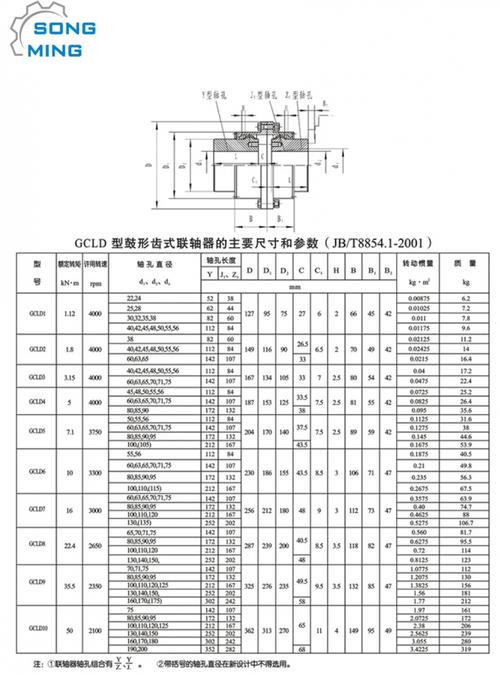 外径230mm,gcld6鼓形齿式联轴器