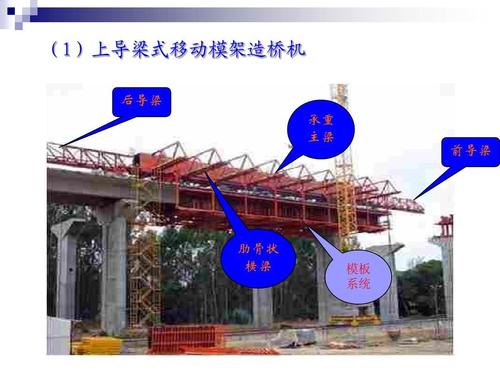 第8讲 移动模架法施工ppt