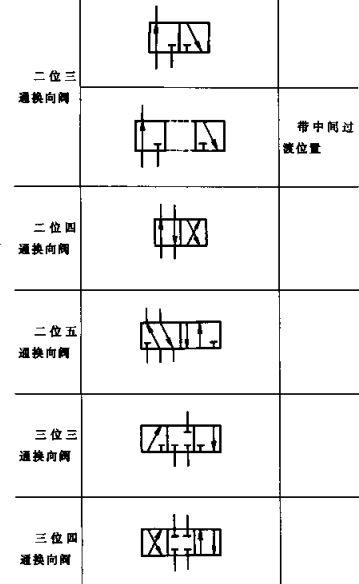 课程设计三位四通电磁换向阀