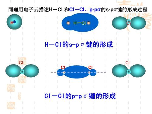 高二化学选修3共价键ppt