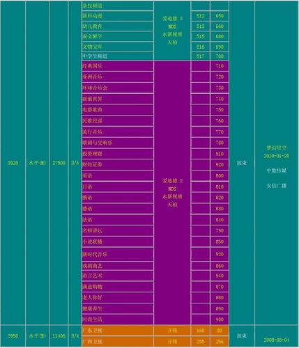 中星6b节目表
