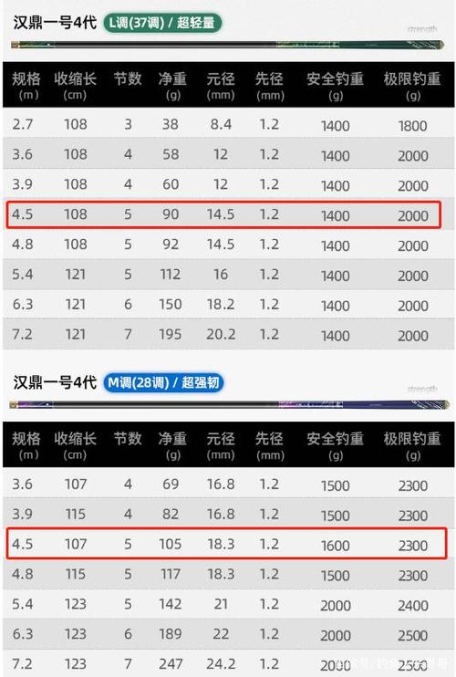 汉鼎一号四代鱼竿怎么样?