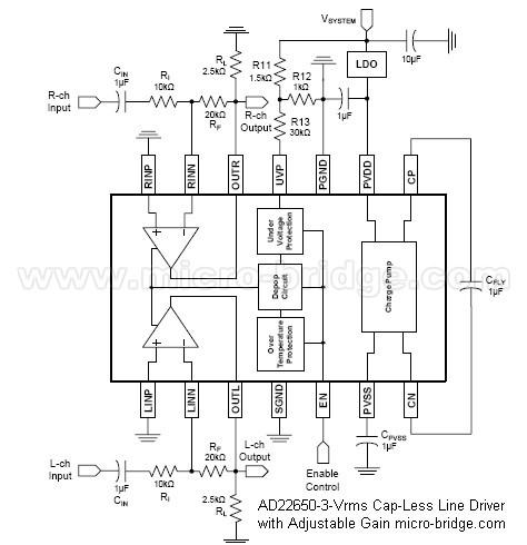 ad22650-3-vrms cap-less line driver with adjustable gain