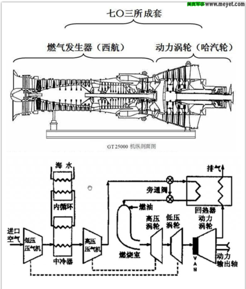 qc-280ic 间冷循环燃气轮机完成中试