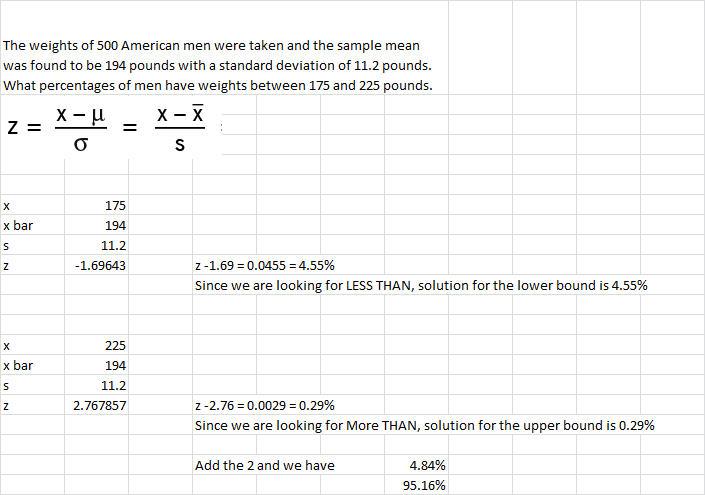 z scores (z value) & z table & z transformations