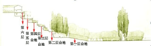园林案例分析--埃斯特庄园