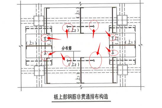 理工学科 分享到:  2015-04-01 17:25  提问者采纳 应是表示分布钢筋
