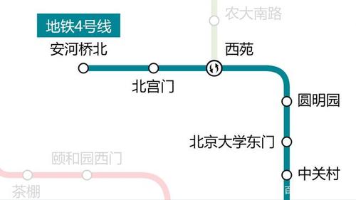 北京地铁4号线